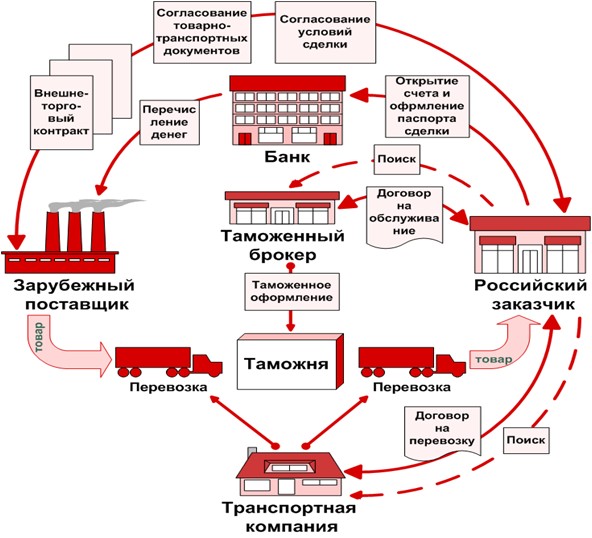 Серые схемы товаров из китая Серые схемы товаров из китая